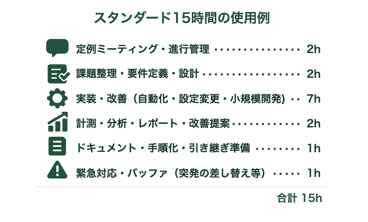 総合DX・ITコンサルタントサービス